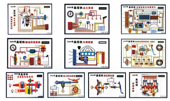 汽車發(fā)動機(jī)教學(xué)模型、變速器教學(xué)模型、汽車各部件教學(xué)模型